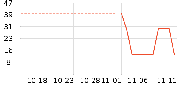 ��������ʷ�۸�