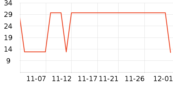 ��������ʷ�۸�