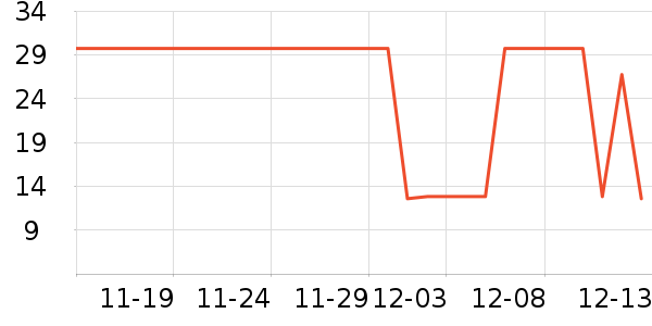 ��������ʷ�۸�