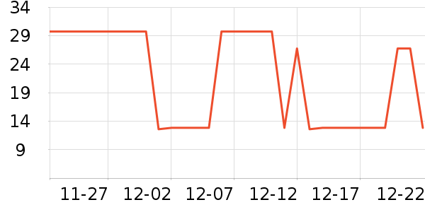 �����ų��������ʷ�۸�