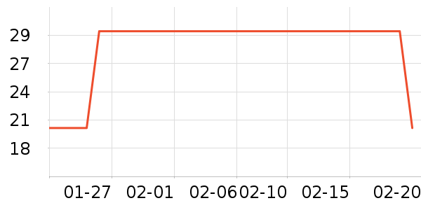 �����ų��������ʷ�۸�