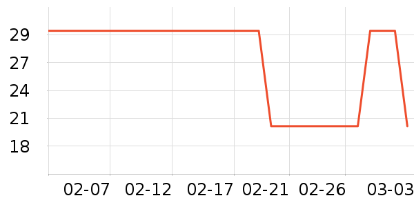 �����ų��������ʷ�۸�