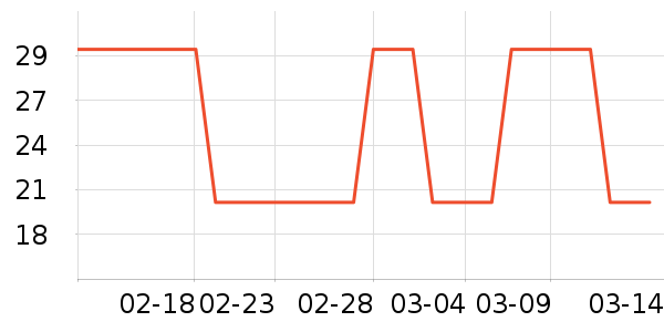 �����ų��������ʷ�۸�