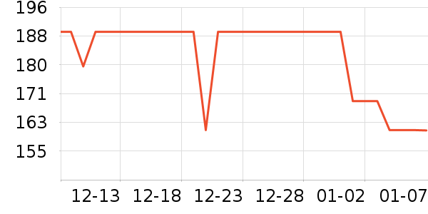 ���ǵ�ѹ������ʷ�۸�