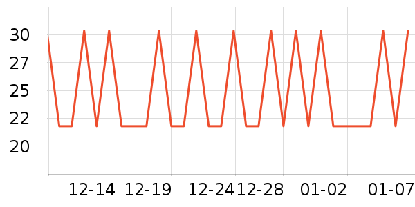 ������ͷ�����ʷ�۸�