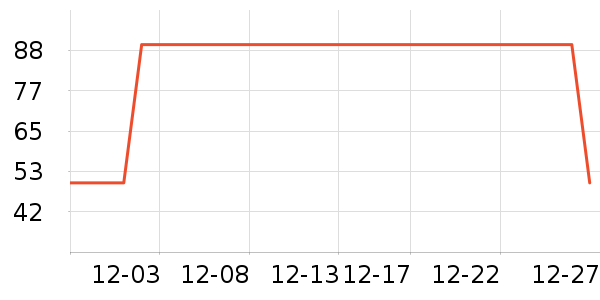 ʱ�н�ָ/������ʷ�۸�