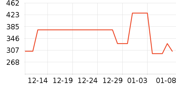 �����װ��ʷ�۸�