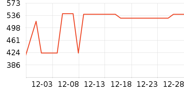 SANAG����������ʷ�۸�