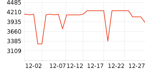 ����������ʷ�۸�