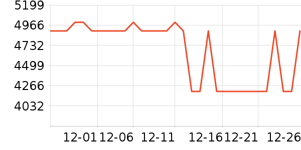 ����������ʷ�۸�