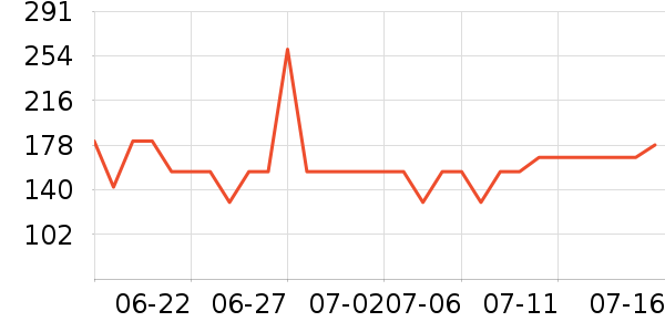 ���� TOYOUTHŮʽ������ʷ�۸�