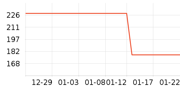 ����֮����֯��ʷ�۸�