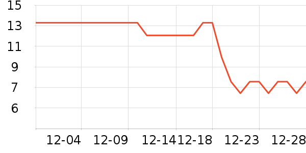 ����Ʒ�ƻ�ľ/ƴ����ʷ�۸�