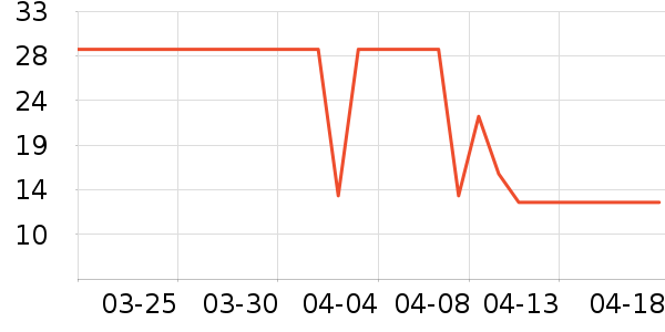 �ʺͿ�ǻ������ʷ�۸�