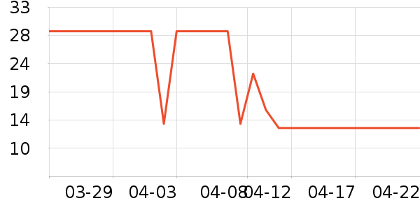 �ʺͿ�ǻ������ʷ�۸�