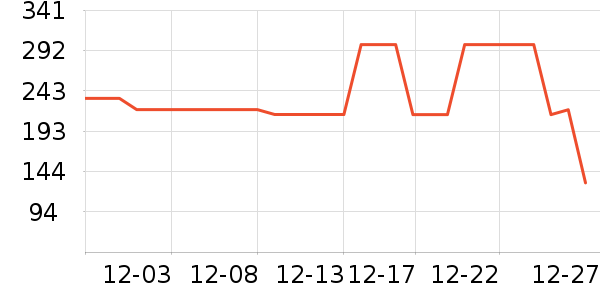 �������п���ʷ�۸�