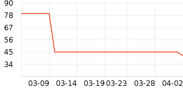 ��Ȼ��Я���δ���ʷ�۸�