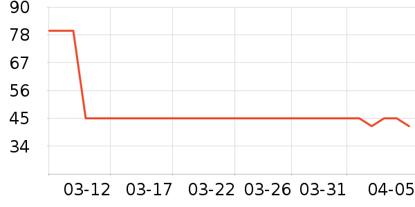 ��Ȼ��Я���δ���ʷ�۸�