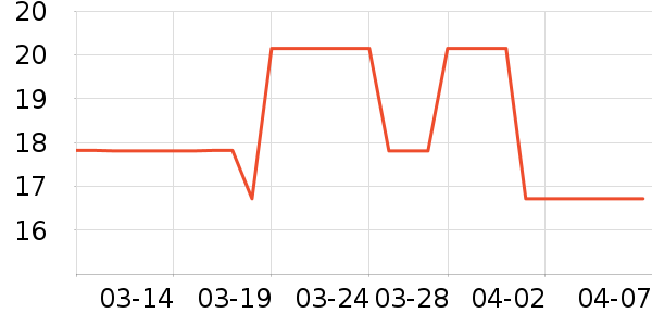 ���������������ʷ�۸�