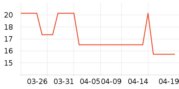 ���������������ʷ�۸�