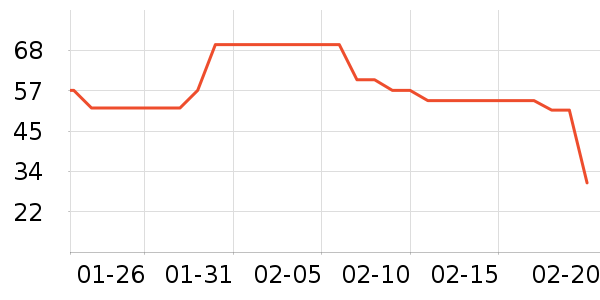 ��ɯ��ů������ʷ�۸�