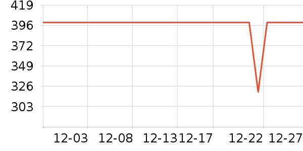 ����Ůʽ��������ʷ�۸�