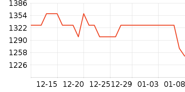 AMDCPU��ʷ�۸�