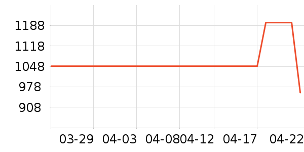 ��������ʷ�۸�