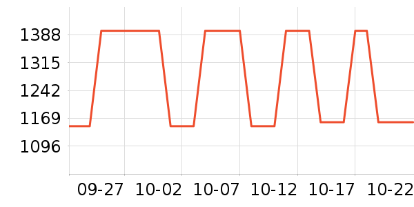 ����/������ʷ�۸�