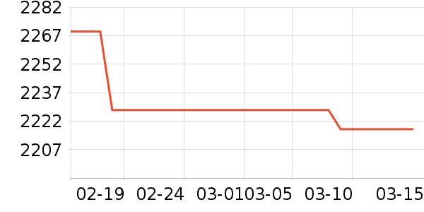 ��Ѱ����ʷ�۸�