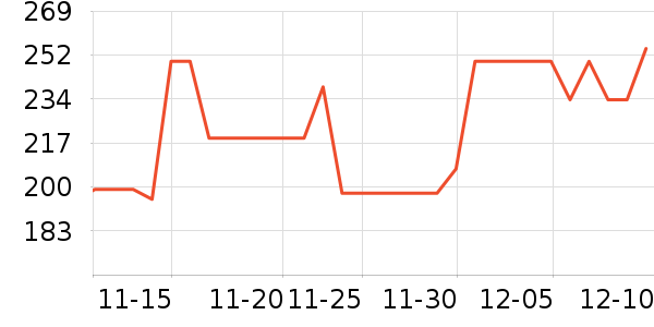 �ܴ���������Ʒ��ʷ�۸�