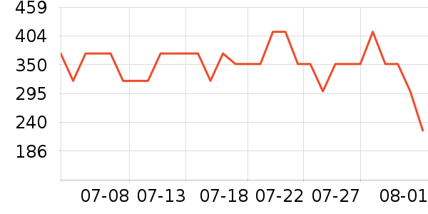 ����Ůʽ����/�޷���ʷ�۸�