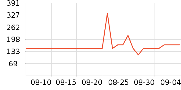 Greenies����ʳ��ʷ�۸�