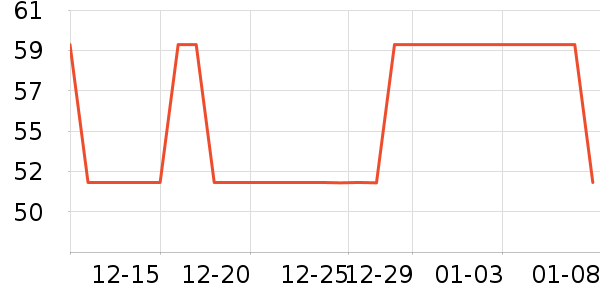 ��Ϸ/��ͨ/����/IP�ܱ���ʷ�۸�