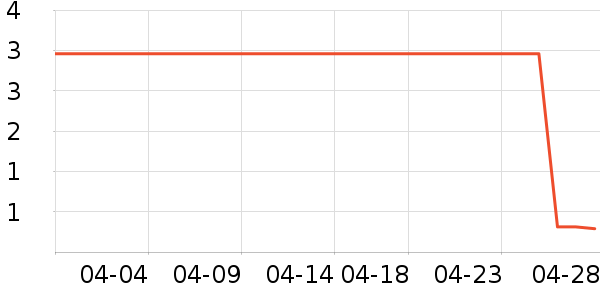 ��ɽ��ɵذ���ʷ�۸�