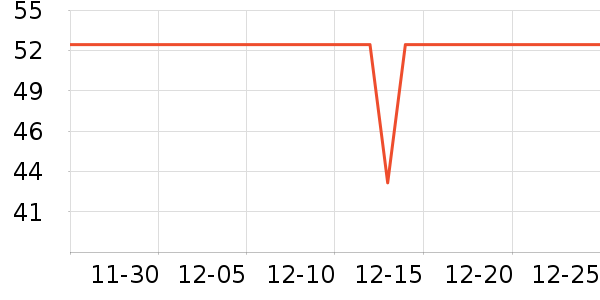 ��ɯ��ů������ʷ�۸�