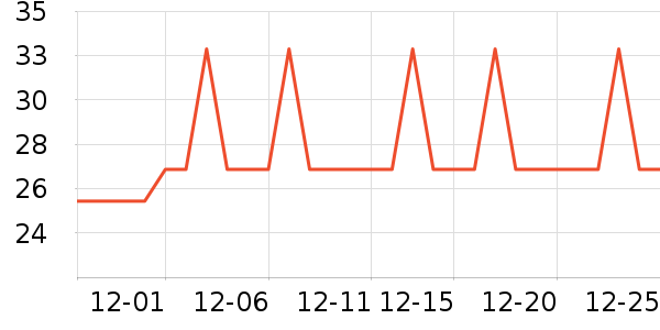 �Ź�������ʷ�۸�