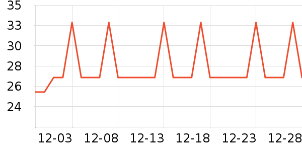 �Ź�������ʷ�۸�