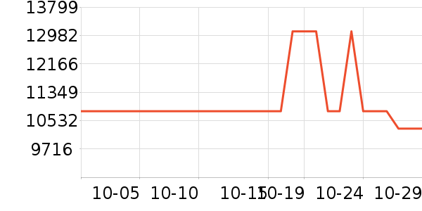 ���ᵥ��/΢�������ʷ�۸�