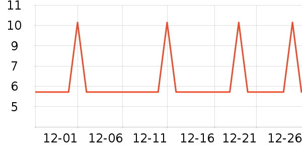 �Ź�������ʷ�۸�