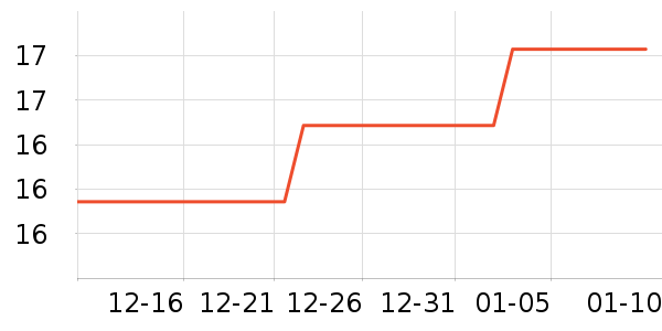 �볿ϴ��������ʷ�۸�