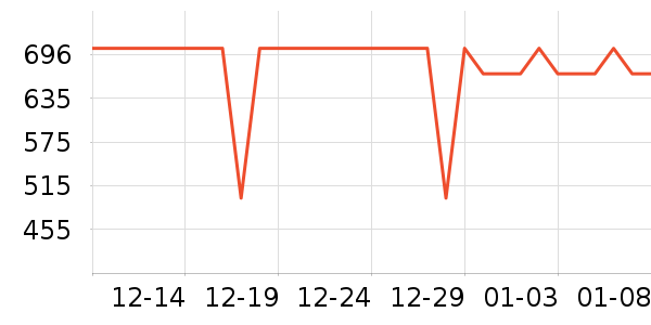 �Ÿ����װ/����/������ʷ�۸�