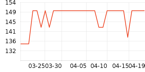 �Ͽ�ٯñ��/Χ��/������װ��ʷ�۸�