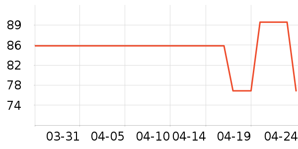 ������ʷ�۸�