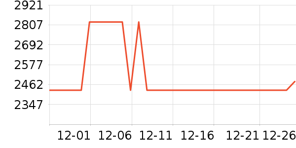 ȫ��ɳ����ʷ�۸�