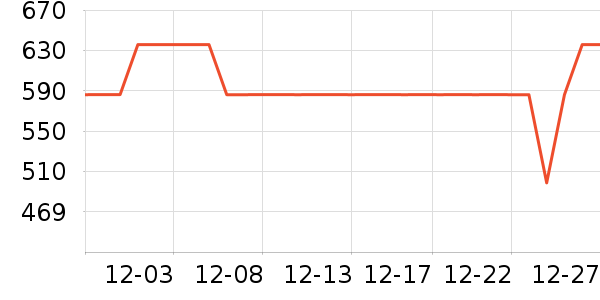 �������뵶��ʷ�۸�