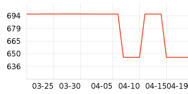 �������뵶��ʷ�۸�