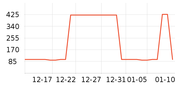 ���ݷ�������ʷ�۸�