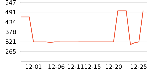 ���ĵ緹����ʷ�۸�