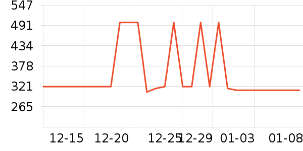 ���ĵ緹����ʷ�۸�